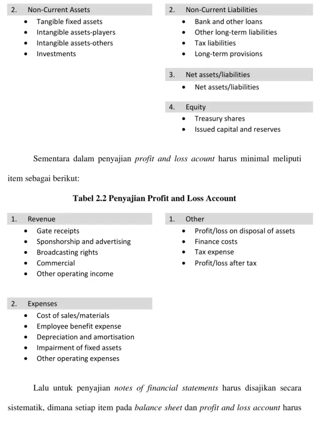 Tabel 2.2 Penyajian Profit and Loss Account 