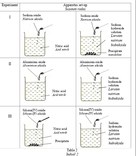 JTable 2 adual 2 