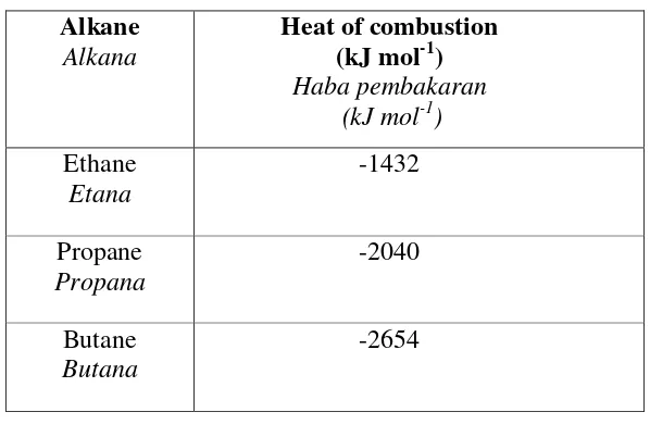 Table 1 / Jadual 1 