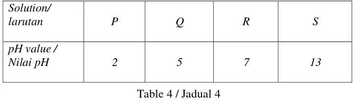 Table 4 / Jadual 4 