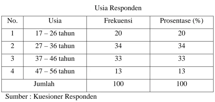 Table 4.1 