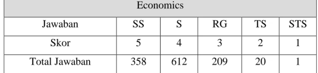 Tabel Tabulasi Domain Economics Alodokter 