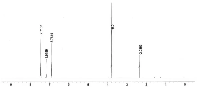 Gambar 4. Spektrum  13 C NMR senyawa TMT Gambar 3. Spektrum 1H NMR senyawa TMT 