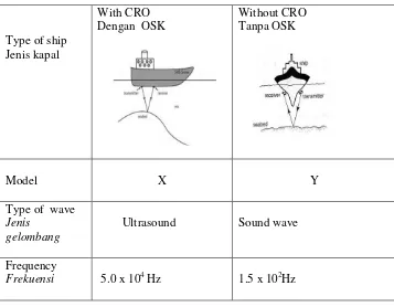 Table 8 shows two types of ship use to locate underwater object   