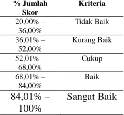 Tabel 8. Pengujian Kualitas Faktor  Efficiency 