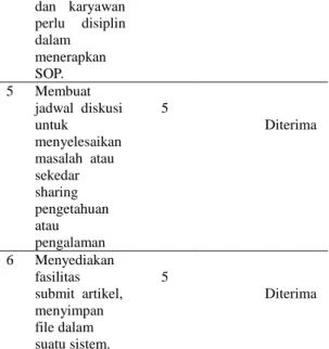 Tabel 3. Solusi Komponen KM yang sudah  tervalidasi 