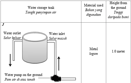 Table 11 shows the specifications of four water storage tanks  J, K, L and M, that can be used to store water in  a house tank