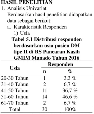 Tabel 5.1 Distribusi responden  berdasarkan usia pasien DM  tipe II di RS Pancaran Kasih  GMIM Manado Tahun 2016 