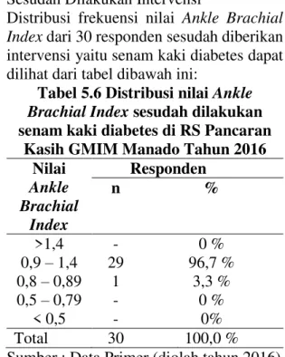 Tabel 5.4 Distribusi responden  berdasarkan riwayat merokok pasien 