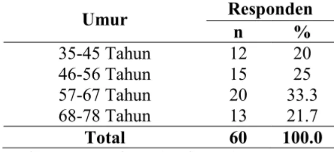 Tabel  1.  Distribusi  responden  berdasarkan  usia  pasien  DM  tipe  II  di  Rumah  Sakit  Pancaran Kasih GMIM Manado