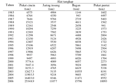 Tabel 8 Produksi ikan pelagis kecil menurut alat tangkap di perairan WPP-714 LautBanda tahun 1985-2006