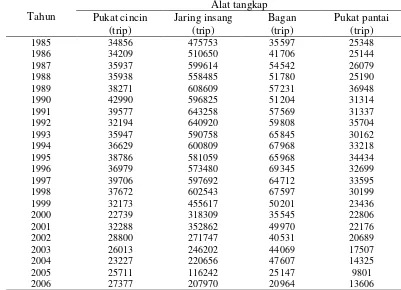Tabel 9 Upaya penangkapan ikan pelagis kecil di perairan WPP-714 LautBanda tahun 1985-2006