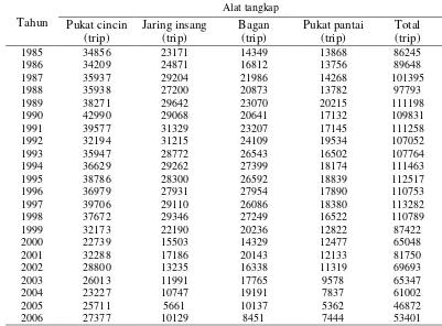 Tabel 11 Upaya penangkapan standar dari alat tangkap ikan pelagis kecil diperairan WPP-714 Laut Banda
