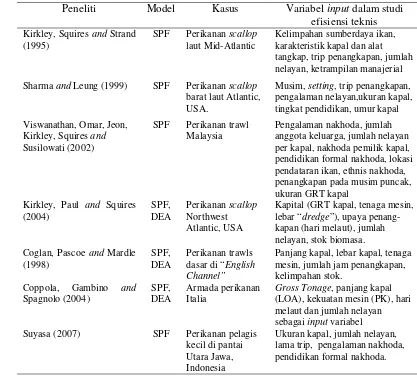 Tabel 1 Variabel input studi empiris efisiensi teknis penangkapan ikan