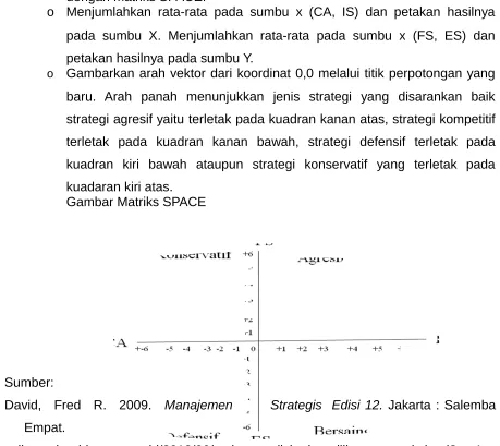 Gambar Matriks SPACE