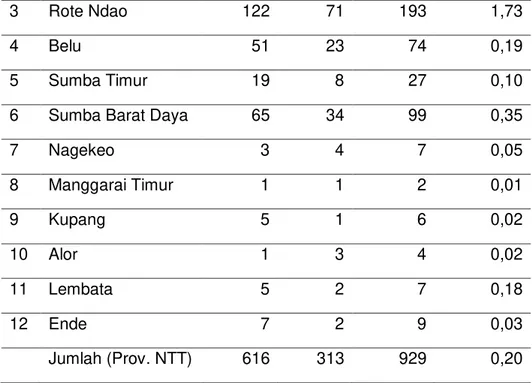 Gambar  2.  Peta  distribusi  kasus  filariasis  berdasarkan  jenis  kelamin  penderita  di  Provinsi Nusa Tenggara Timur tahun 2008 – 2012  