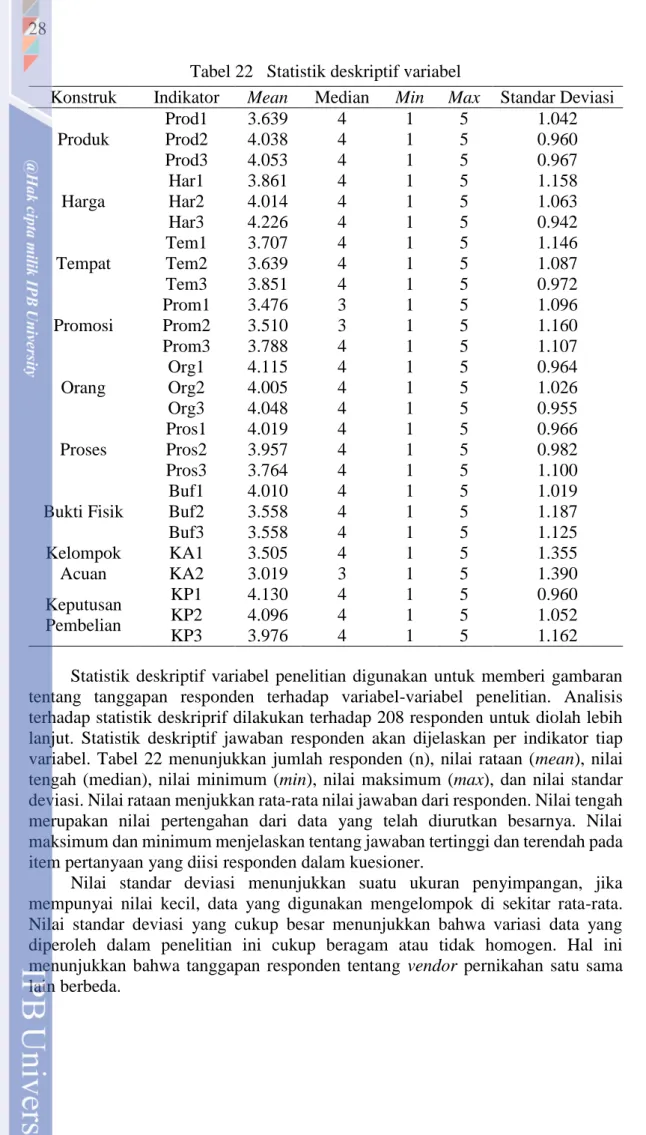 Tabel 22    Statistik deskriptif variabel 