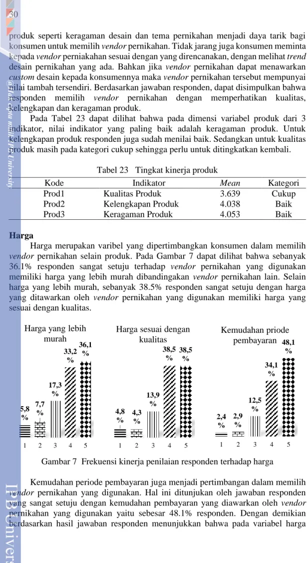 Tabel 23    Tingkat kinerja produk 