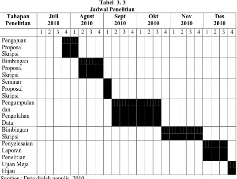 Tabel  3. 3 Jadwal Penelitian 