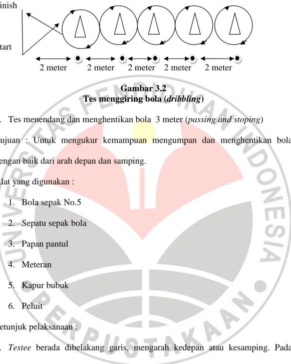 Gambar alat ukur :  Finish 