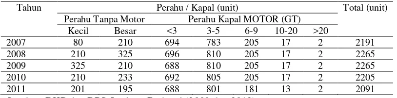 Tabel 1 Perkembangan alat tangkap di Kabupaten Serdang Bedagai  
