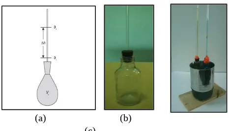 Gambar 2. Tabung dilatometer (a), botol kaca yang dimodi-fikasi untuk tabung dilatometer (b), percobaan (c)
