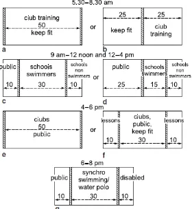 Gambar 7.2 Berbagai Pilihan Pengaturan Kolam Dengan Penggunaan Sistem Penggerak Lantai dan Bulkhead Kolam Renang 
