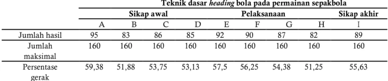 Tabel 1 Data hasil observasi Siklus 1 