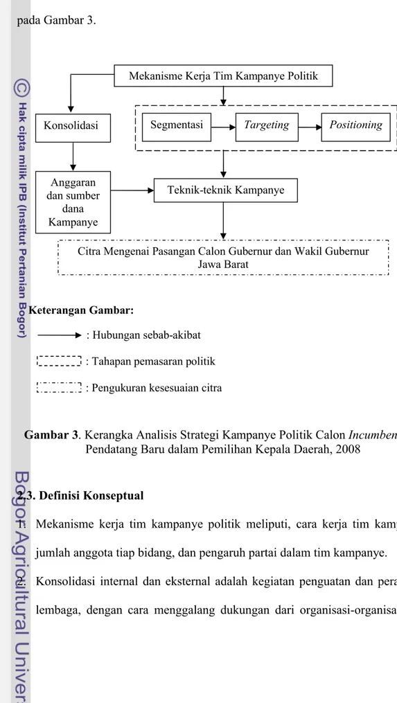 Gambar 3. Kerangka Analisis Strategi Kampanye Politik Calon Incumbent dan  Pendatang Baru dalam Pemilihan Kepala Daerah, 2008