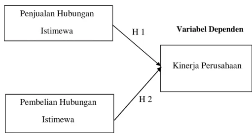 Gambar 2.4 Kerangka Konseptual 