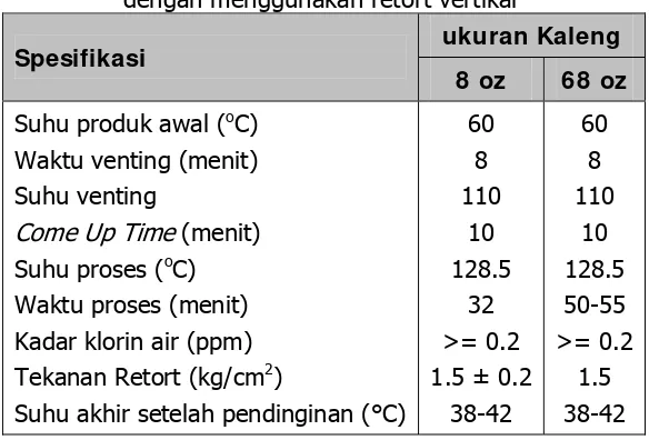 Tabel 3.3. Contoh standar proses sterilisasi makanan kaleng dengan menggunakan retort vertikal  