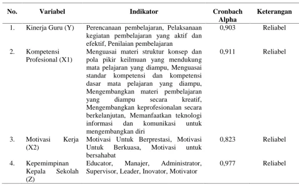 Tabel 3. Hasil Uji Reliabilitas Instrumen