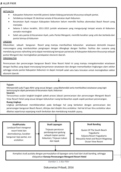 Gambar 1. 1 Alur Pikir  