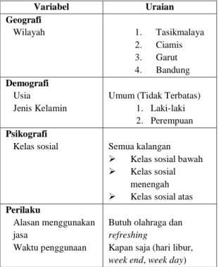 Tabel 4.1.  Segmenting Variabel  Uraian  Geografi  Wilayah  1.  Tasikmalaya  2.  Ciamis   3