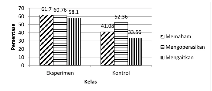 Gambar 2. Analisis Tiap Indikator KPKM  