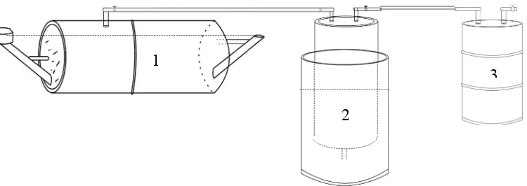 Gambar 1 . Rangkaian komponen alat biogas 
