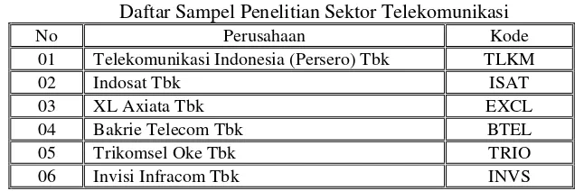 Tabel 2. Daftar Sampel Penelitian Sektor Telekomunikasi 