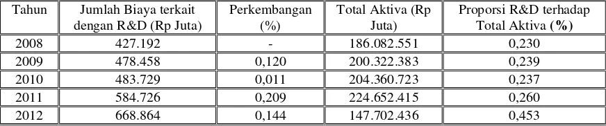 Tabel 1. 