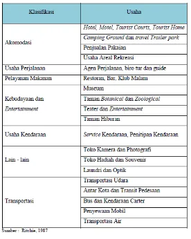 Tabel 2.1. Klasifikasi Usaha Dalam Industri Pariwisata 