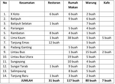 Tabel 3.8. Daftar Perusahaan Perjalanan Wisata  