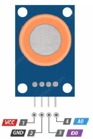Gambar 2.5 Konfigurasi pin pada modul sensor TGS 2602 (Sumber: 