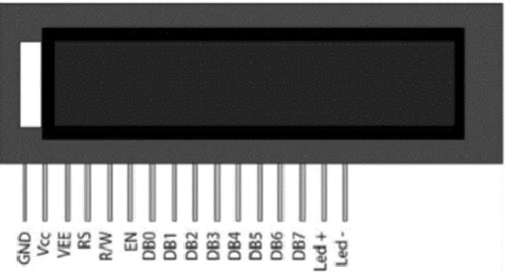 Gambar 2.9 Bentuk fisik LCD (Sumber: http://elektronika-dasar.web.id). 