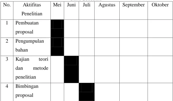 Tabel 3. 1  Time Schedule  No.  Aktifitas 