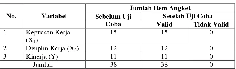 Tabel 3. 7 