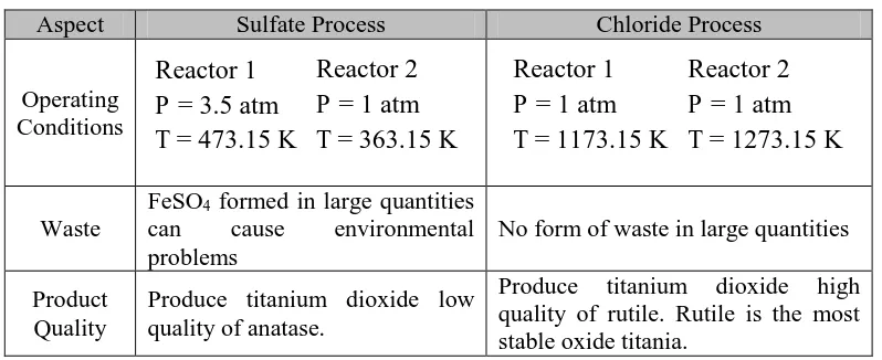 Table 1.4 Comparison of Titanium Dioxide Manufacture Process 