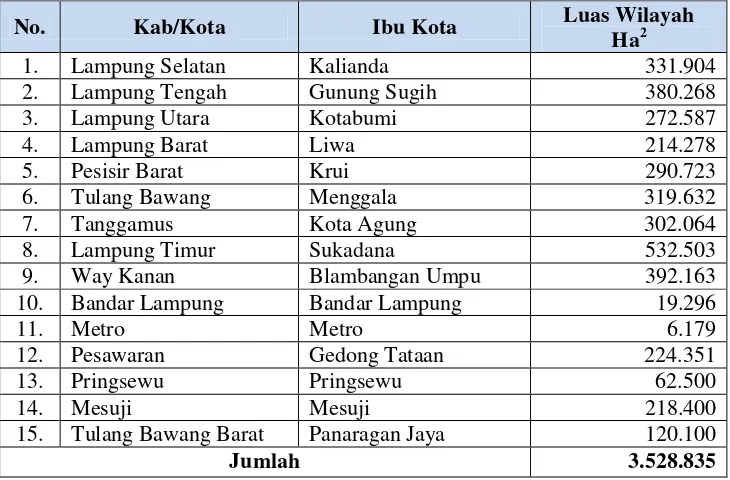 Tabel 3. Luas wilayah kabupaten/kota se-Provinsi Lampung* 