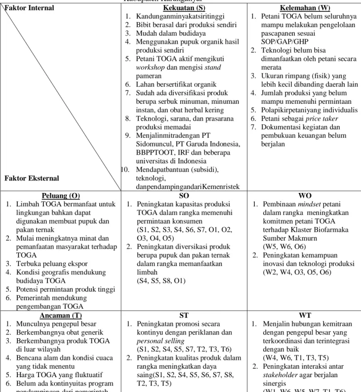 Tabel 3. Matriks SWOT Pengembangan TOGA di Klaster Biofarmaka Sumber Makmur,  Kabupaten Karanganyar 
