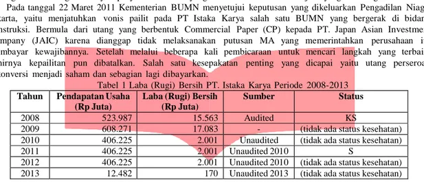 Tabel  1 Laba  (Rugi)  Bersih  PT. Istaka  Karya  Periode  2008-2013 