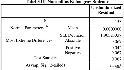 Tabel 3 Uji Normalitas Kolmogrov-Smirnov 
