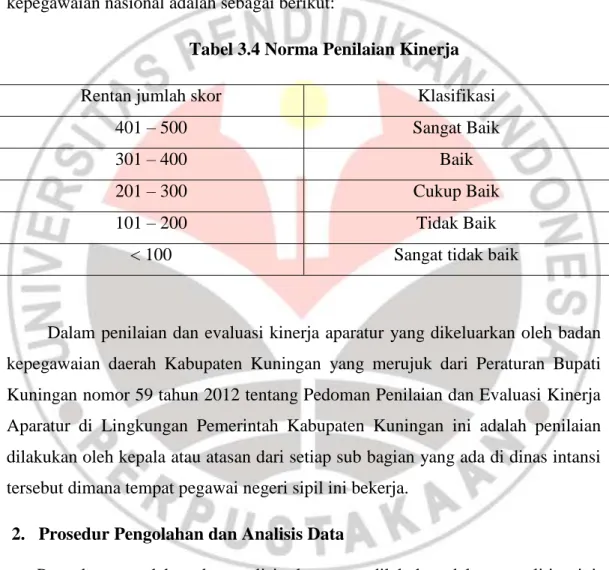 Tabel 3.4 Norma Penilaian Kinerja 